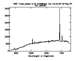 galaxy spectrum