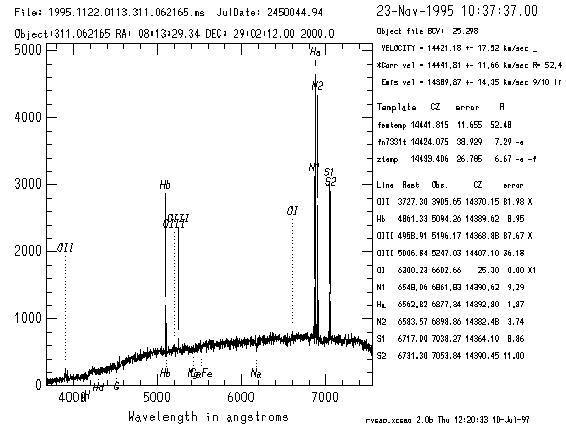 xcsao summary page with labelled lines