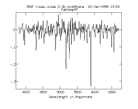 synthetic emission line spectrum