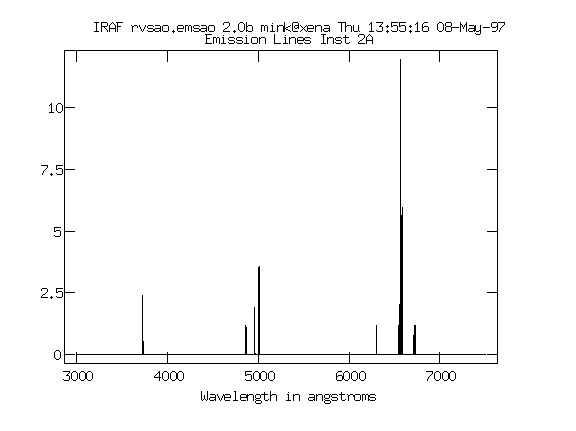 EMSAO synthetic spectrum