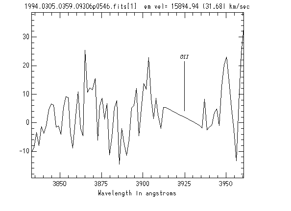 EMSAO spectrum without cosmic ray