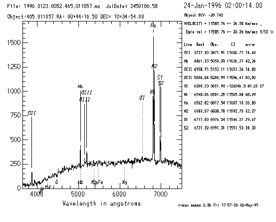 Graph of EMSAO results for 3rd spectrum