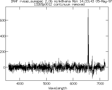 Graph of first spectrum