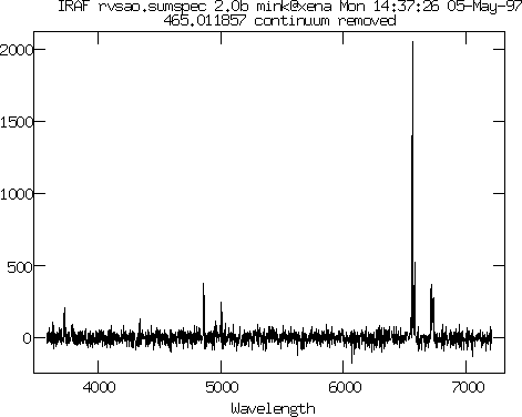 Graph of third spectrum